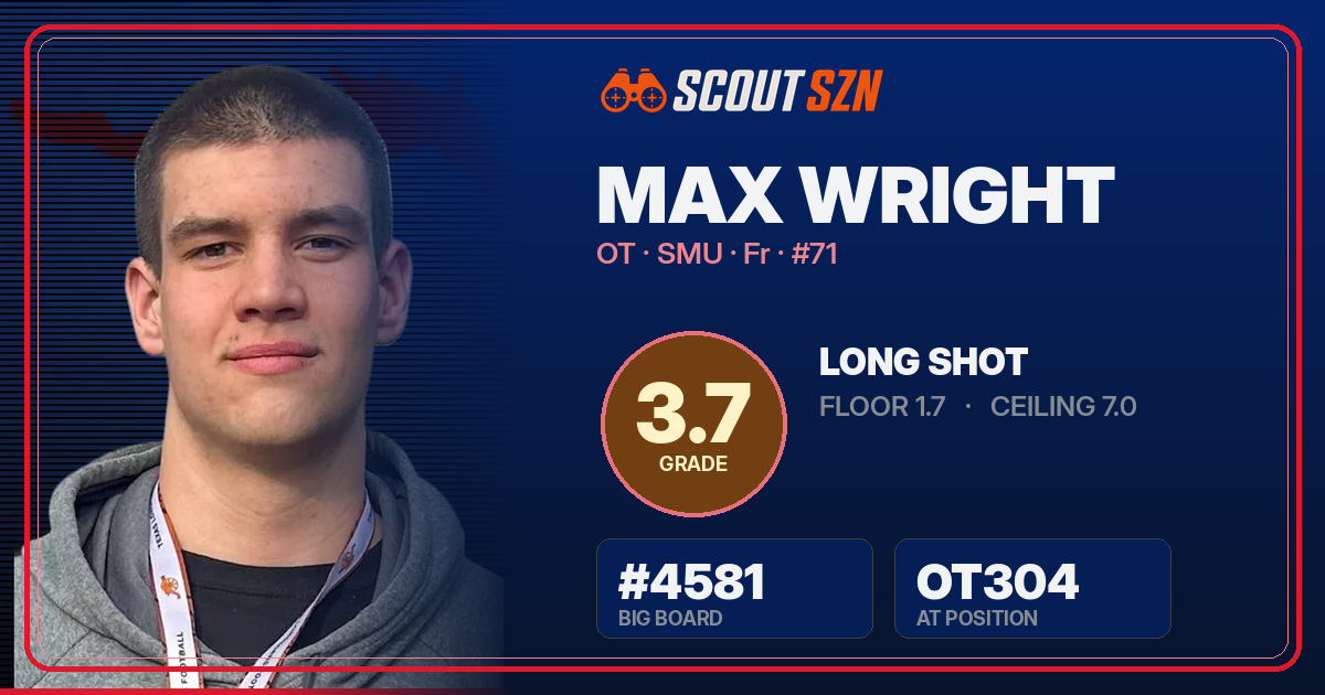 Share card for Max Wright