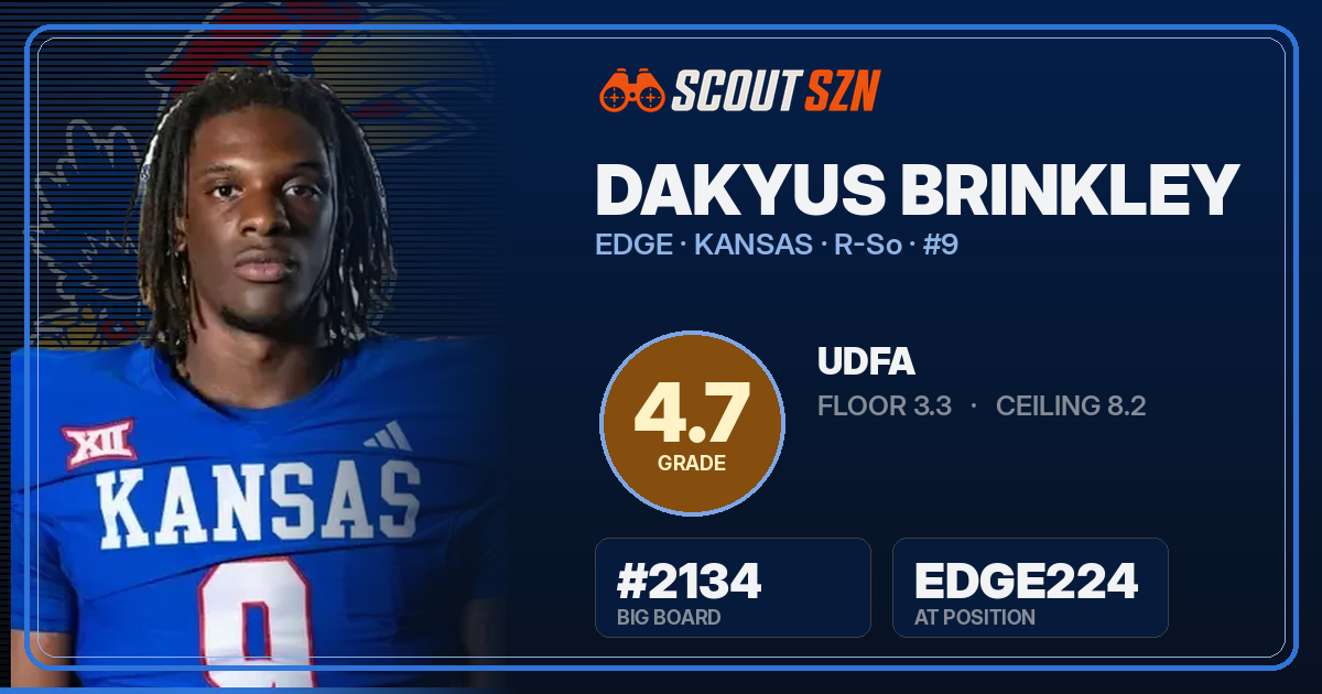 Share card for Dakyus Brinkley