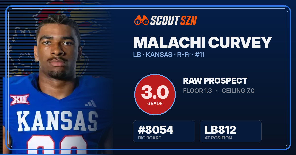 Share card for Malachi Curvey