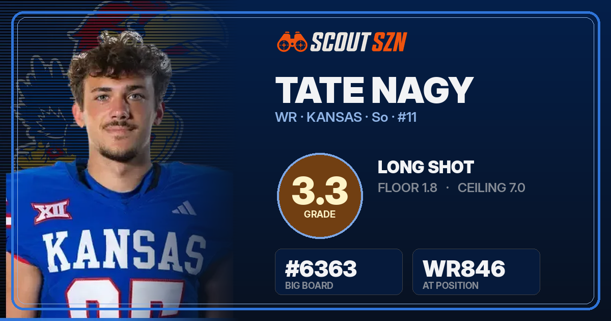 Share card for Tate Nagy