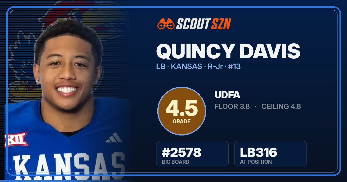 Share card for Quincy Davis