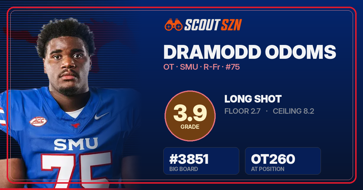 Share card for Dramodd Odoms