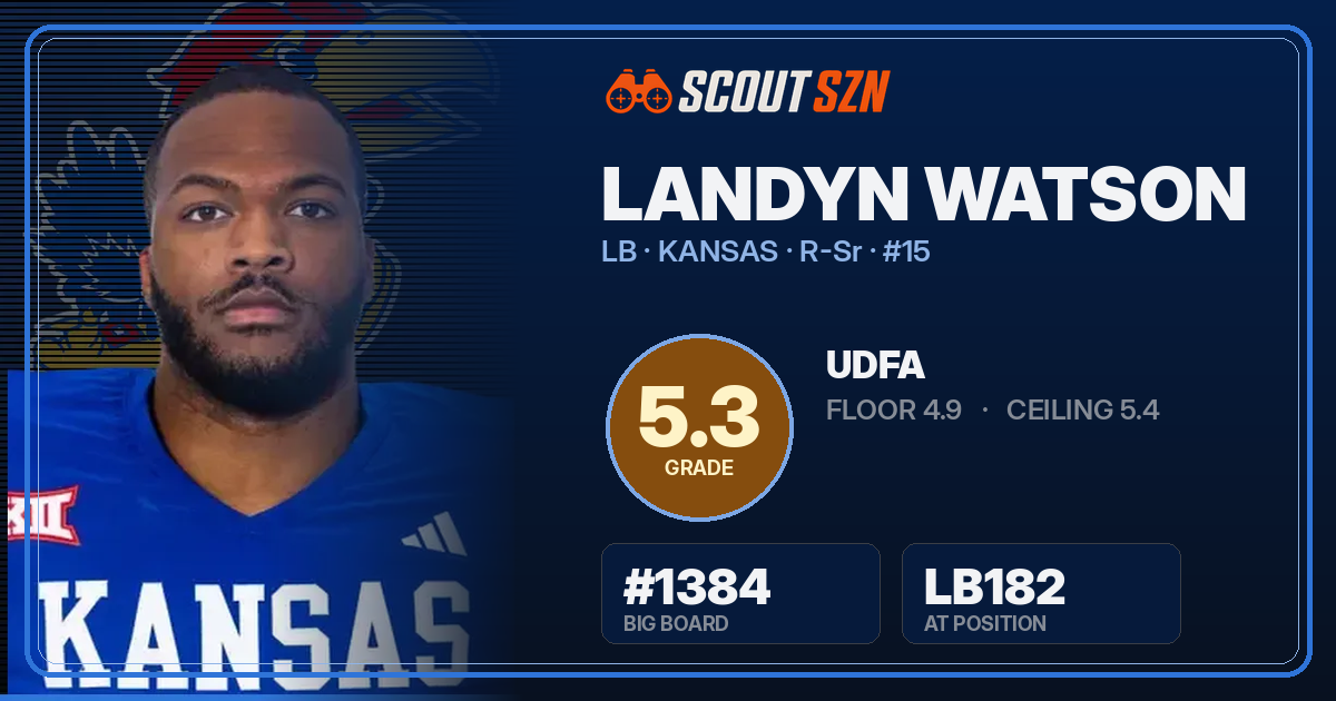 Share card for Landyn Watson