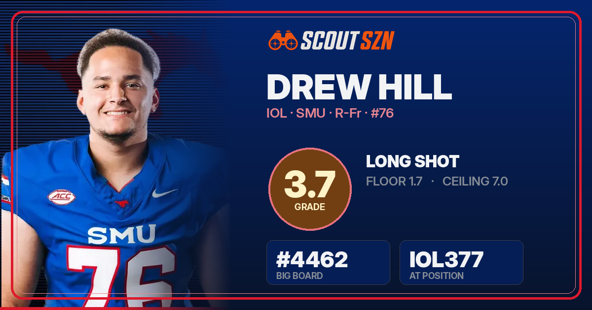 Share card for Drew Hill