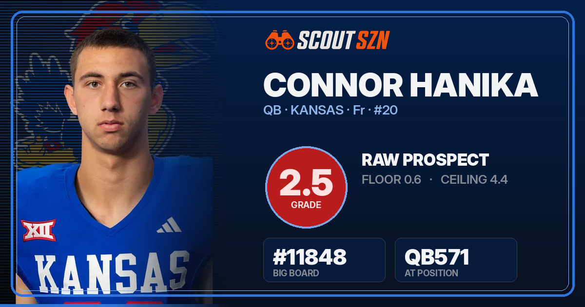 Share card for Connor Hanika
