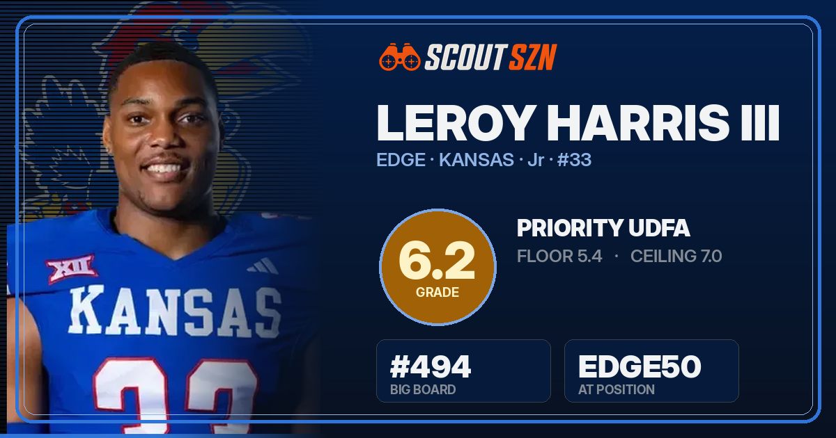Share card for Leroy Harris III