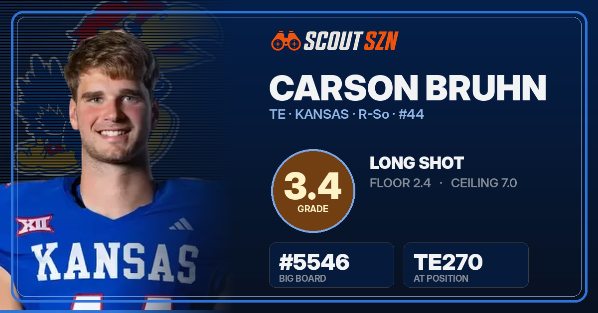 Share card for Carson Bruhn