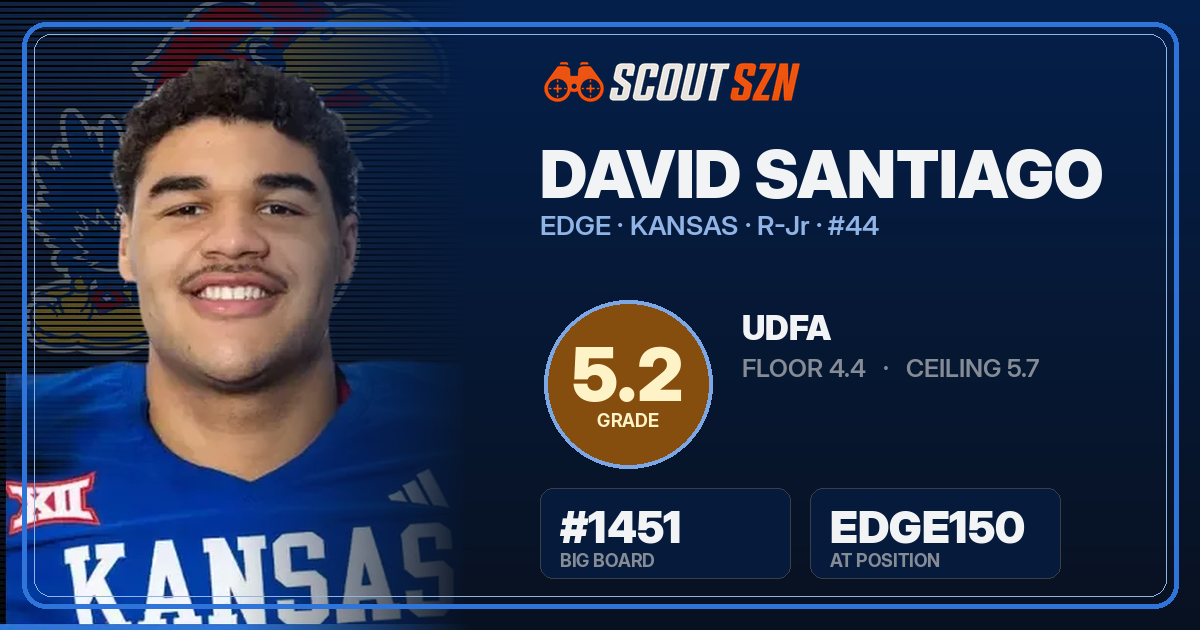 Share card for David Santiago