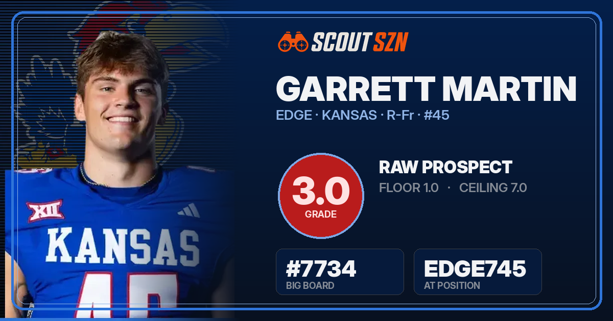 Share card for Garrett Martin
