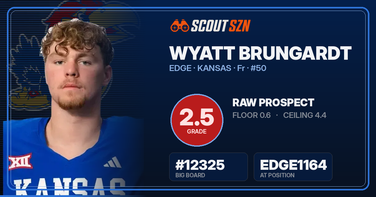 Share card for Wyatt Brungardt