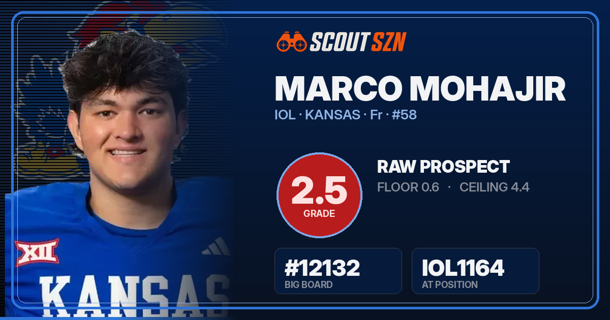 Share card for Marco Mohajir