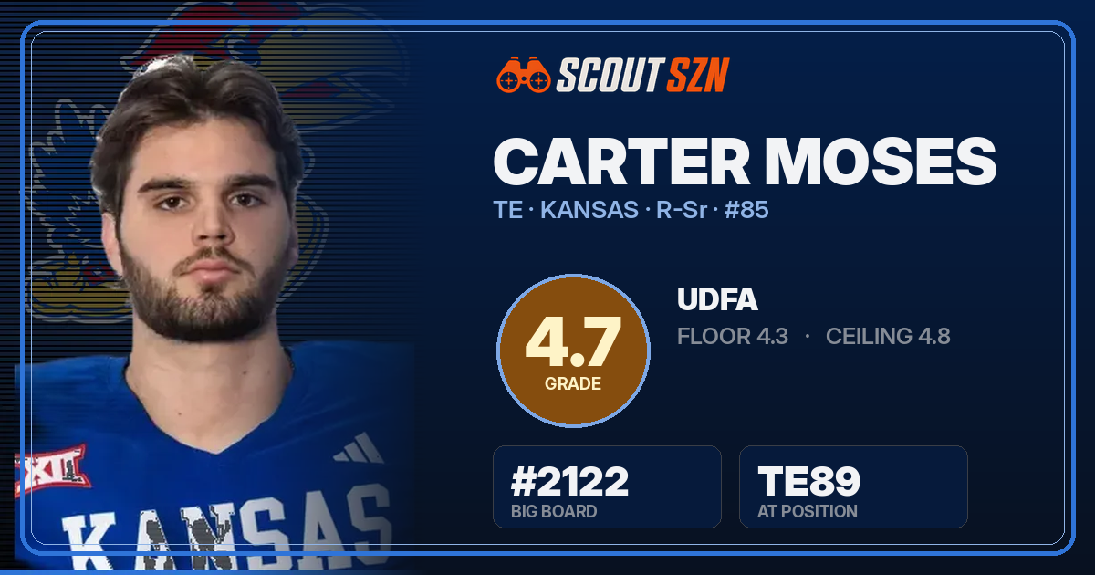 Share card for Carter Moses