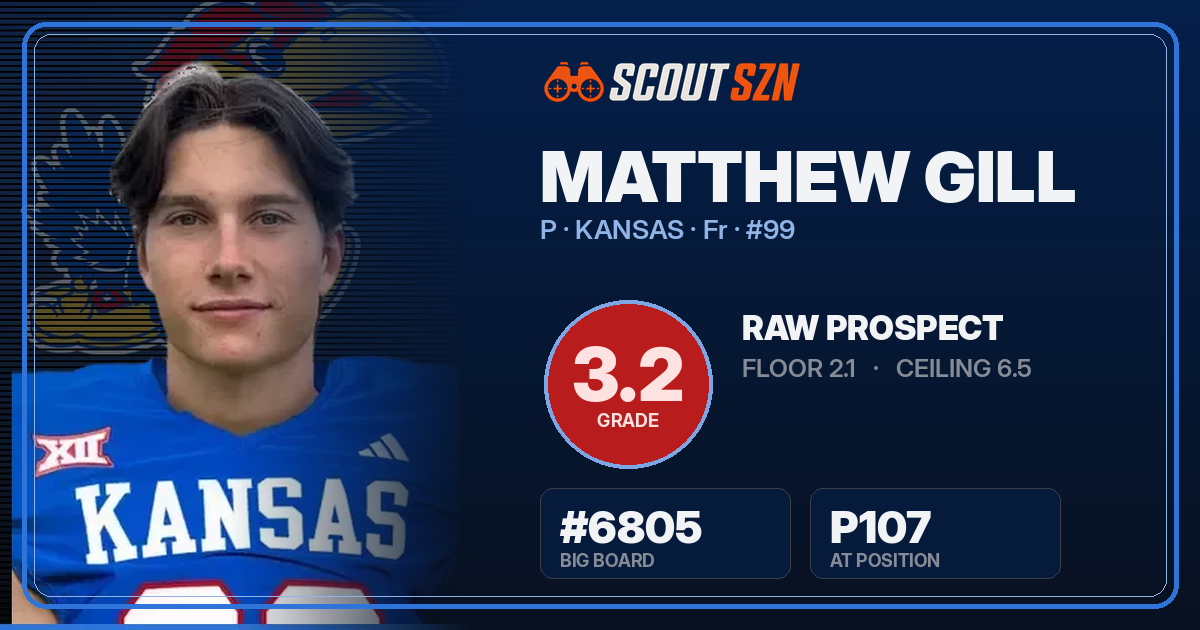 Share card for Matthew Gill