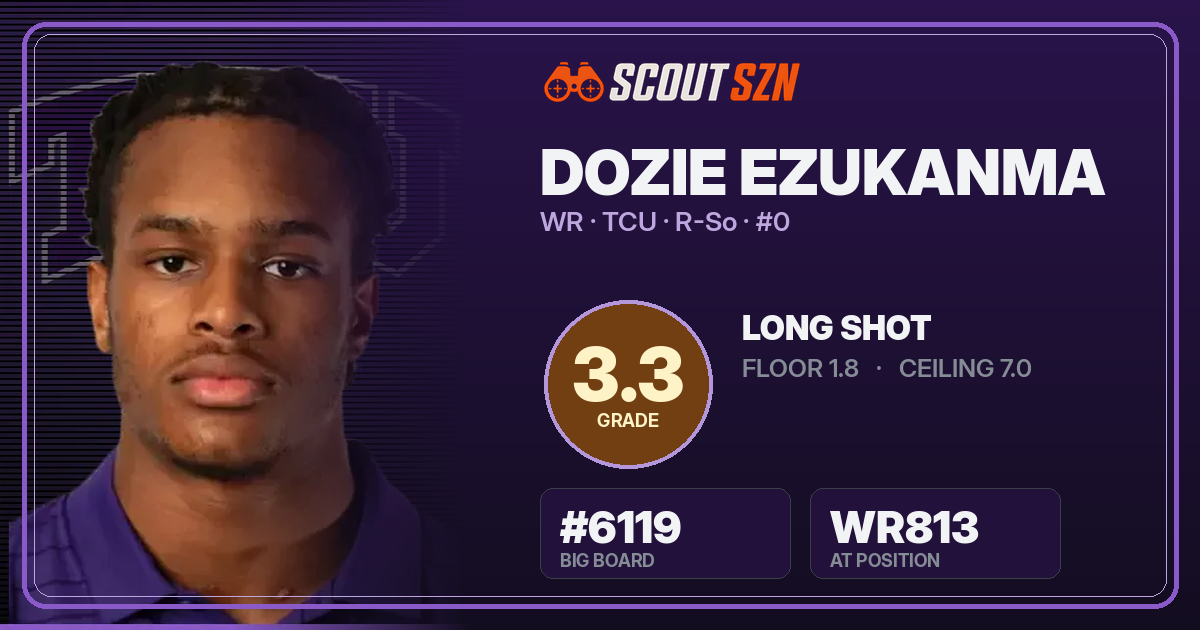 Share card for Dozie Ezukanma