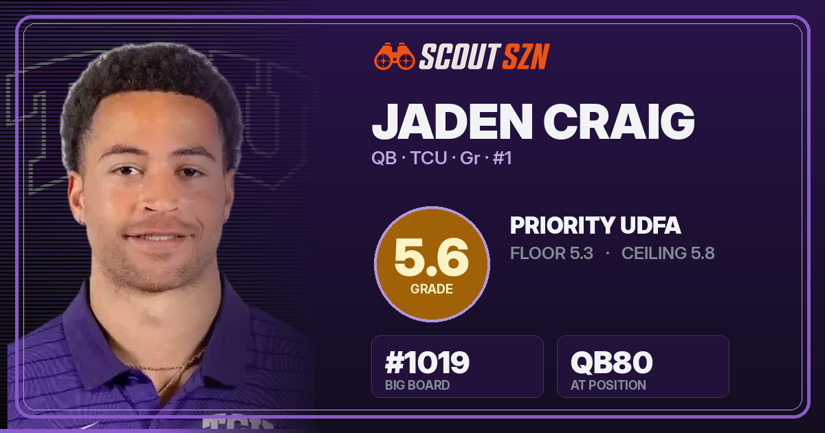 Share card for Jaden Craig