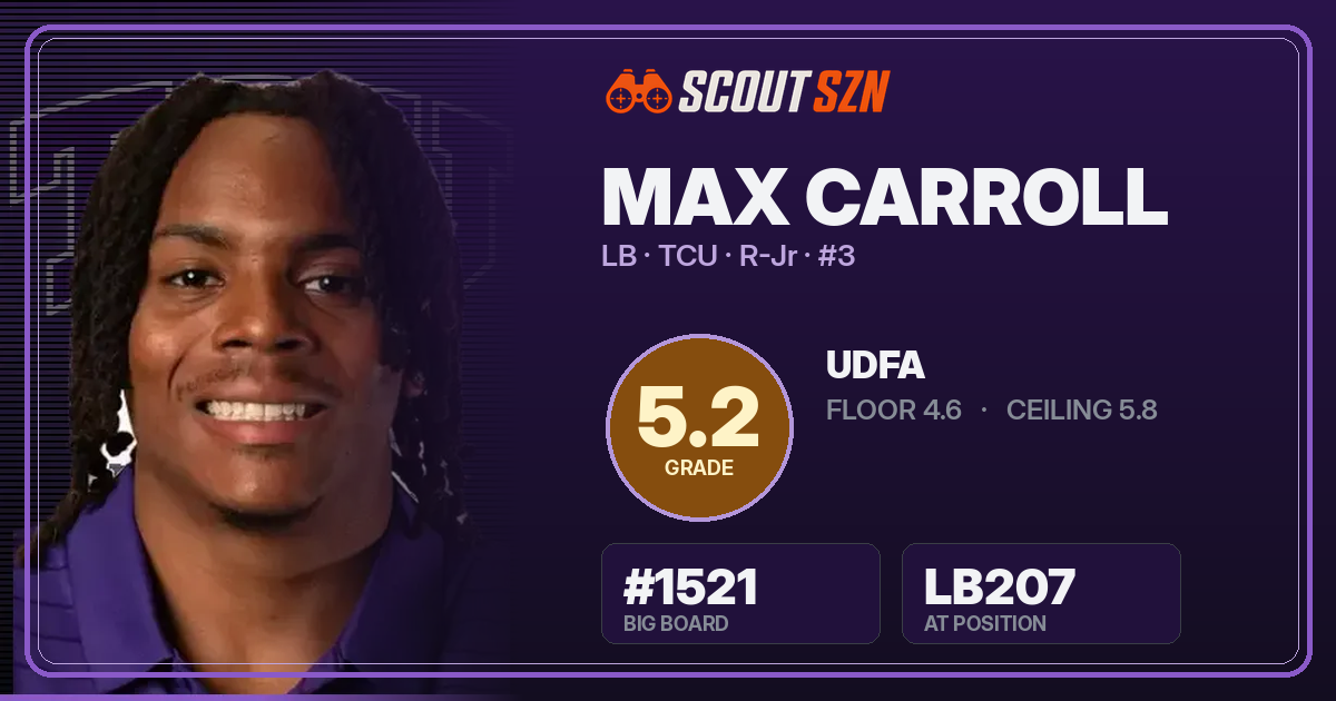 Share card for Max Carroll