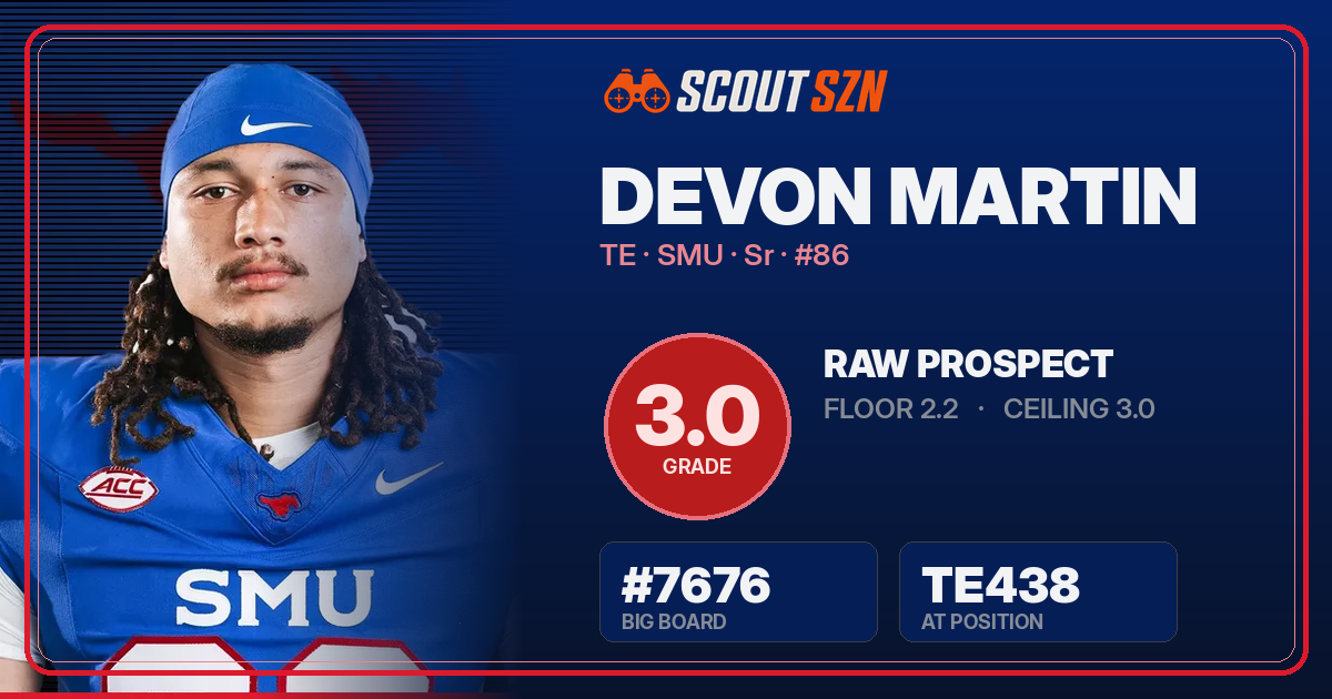 Share card for Devon Martin