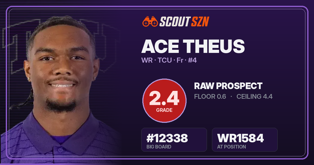 Share card for Ace Theus