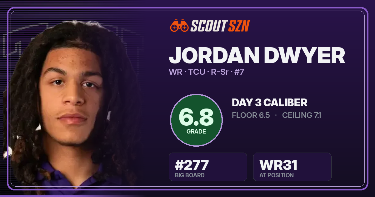 Share card for Jordan Dwyer