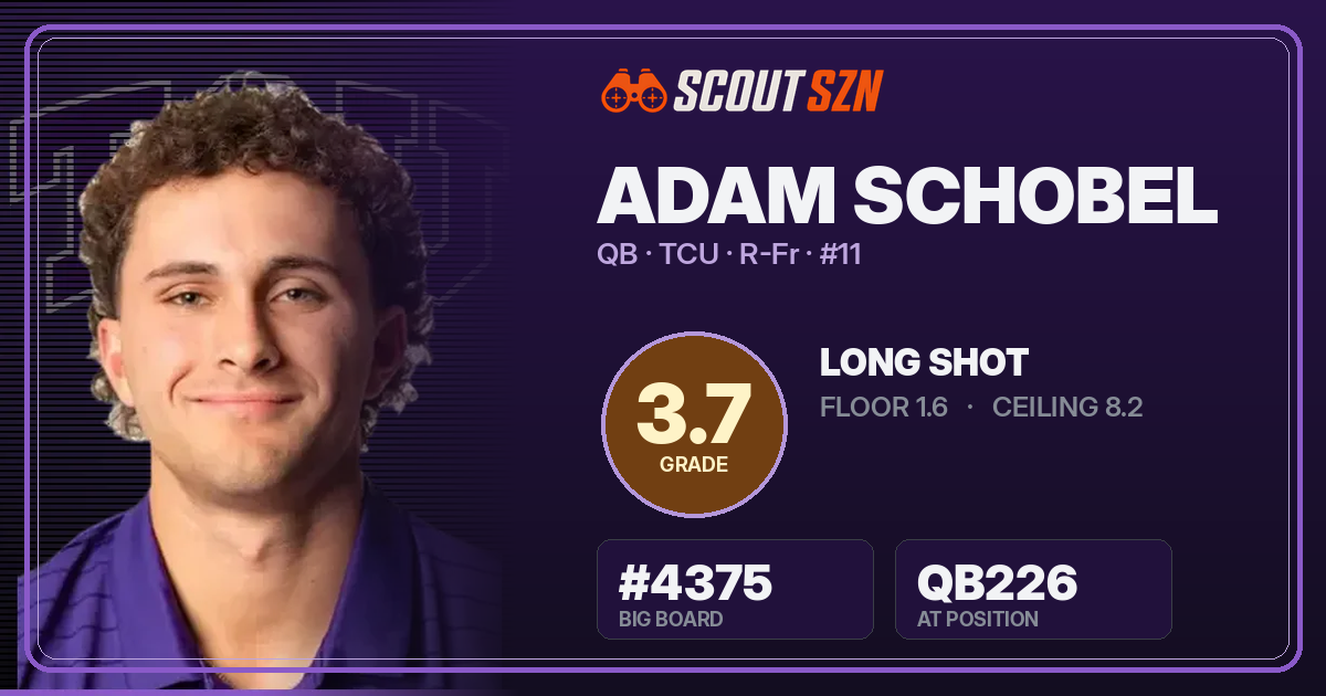 Share card for Adam Schobel