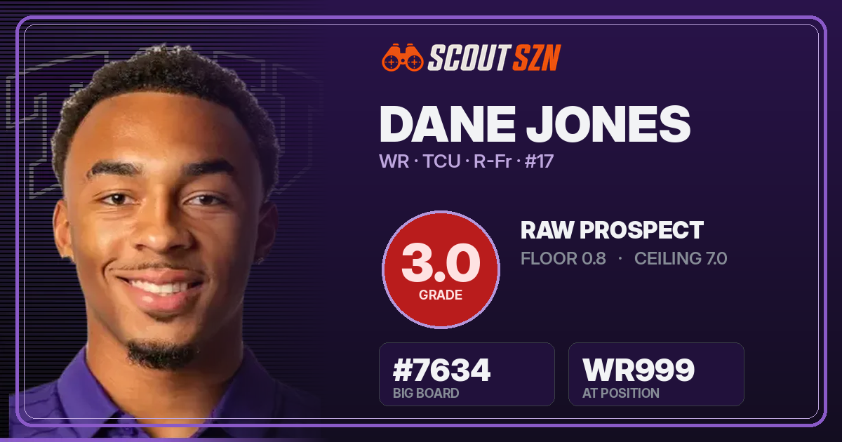 Share card for Dane Jones