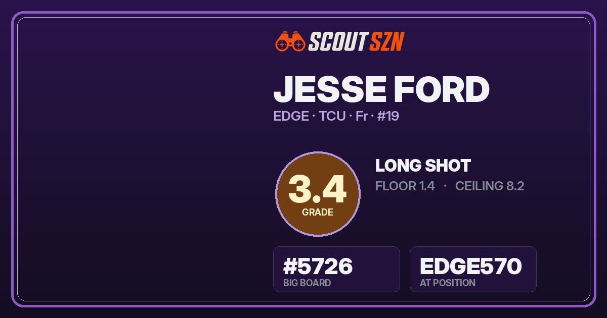 Share card for Jesse Ford