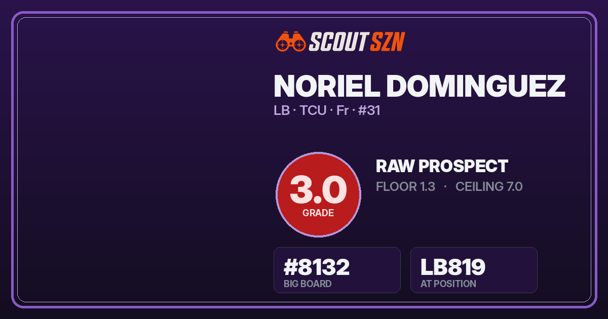 Share card for Noriel Dominguez