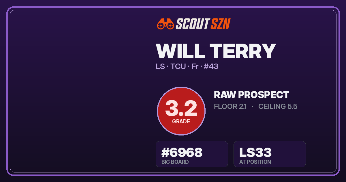 Share card for Will Terry