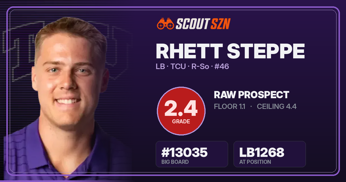 Share card for Rhett Steppe