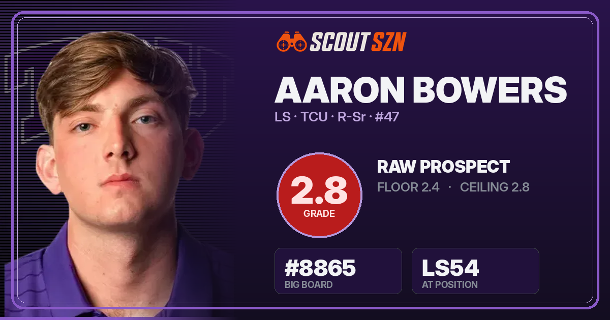 Share card for Aaron Bowers