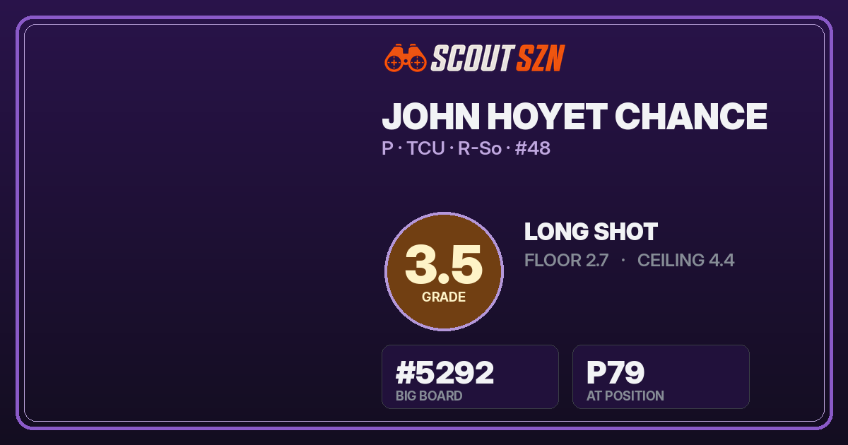 Share card for John Hoyet Chance