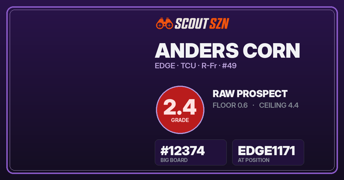 Share card for Anders Corn