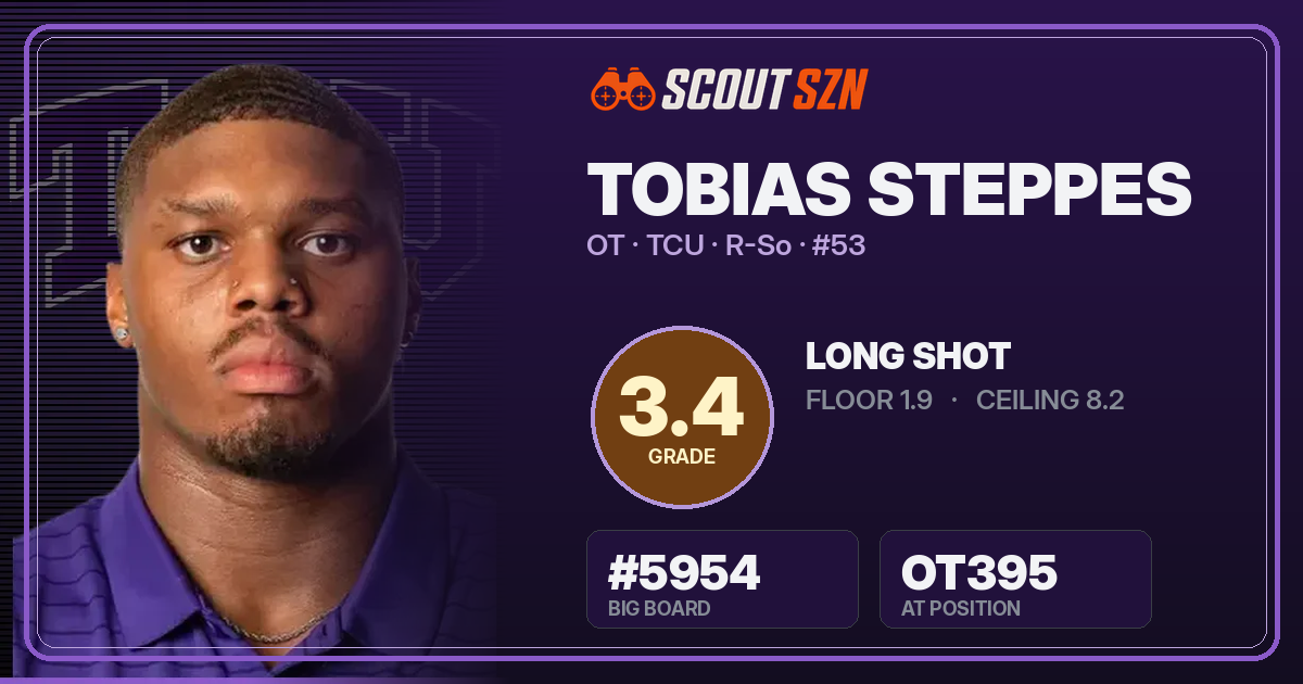 Share card for Tobias Steppes