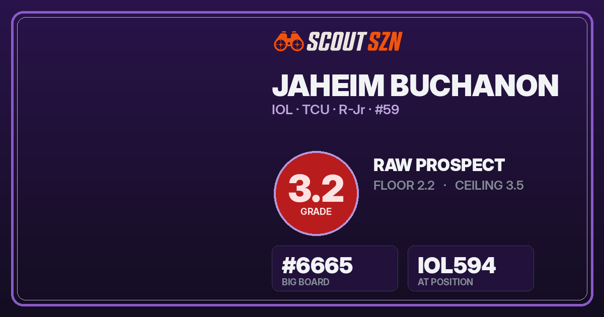 Share card for Jaheim Buchanon