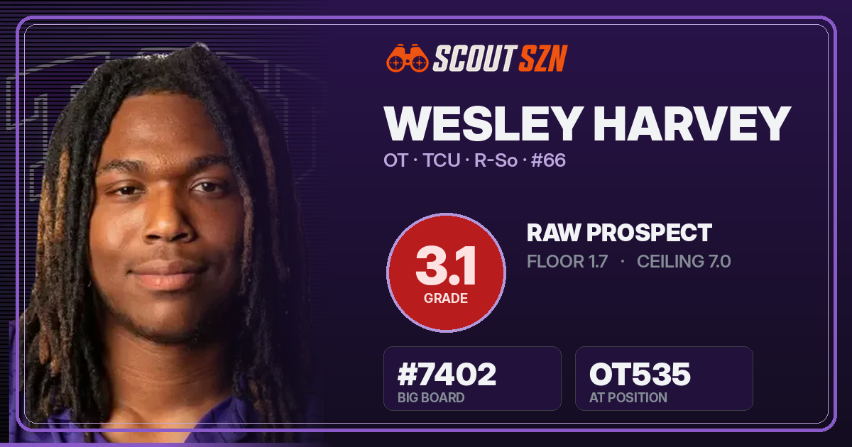Share card for Wesley Harvey
