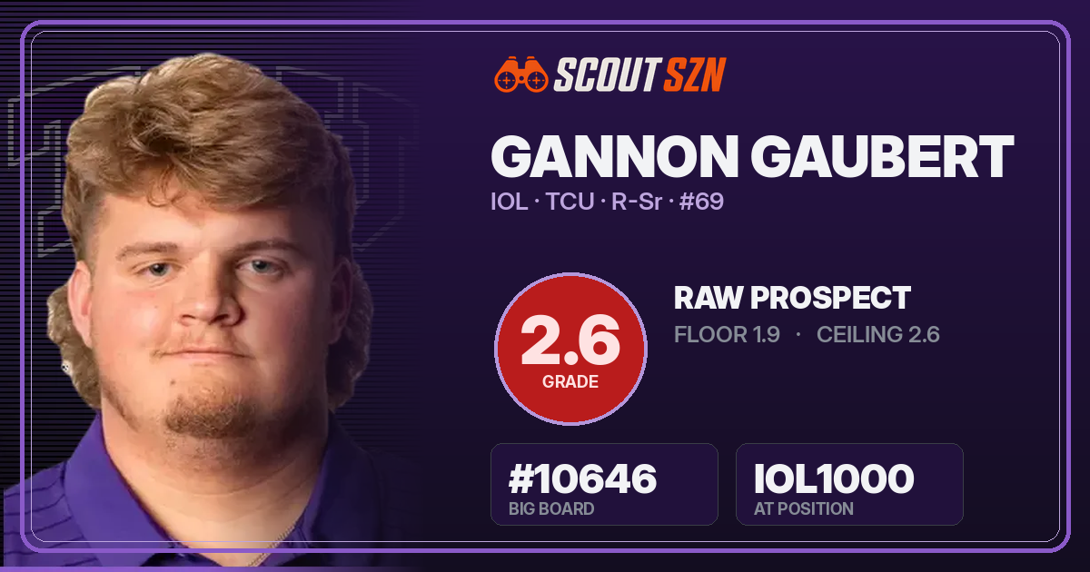 Share card for Gannon Gaubert