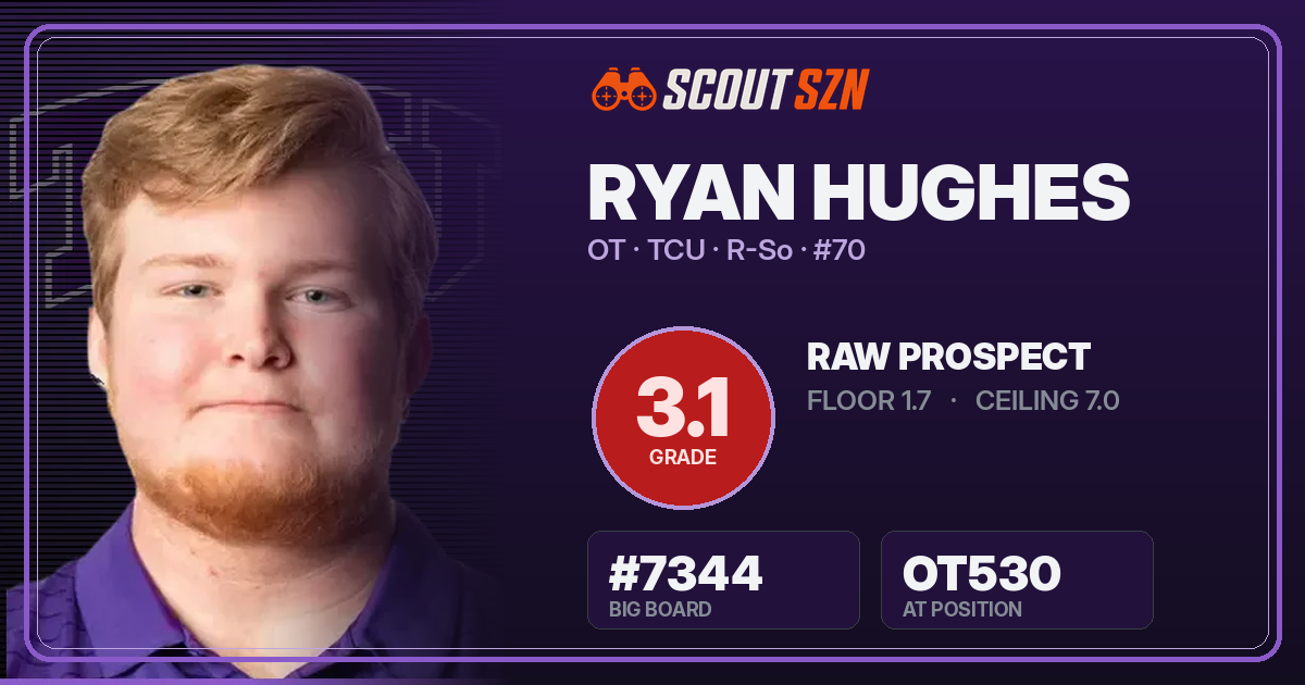 Share card for Ryan Hughes