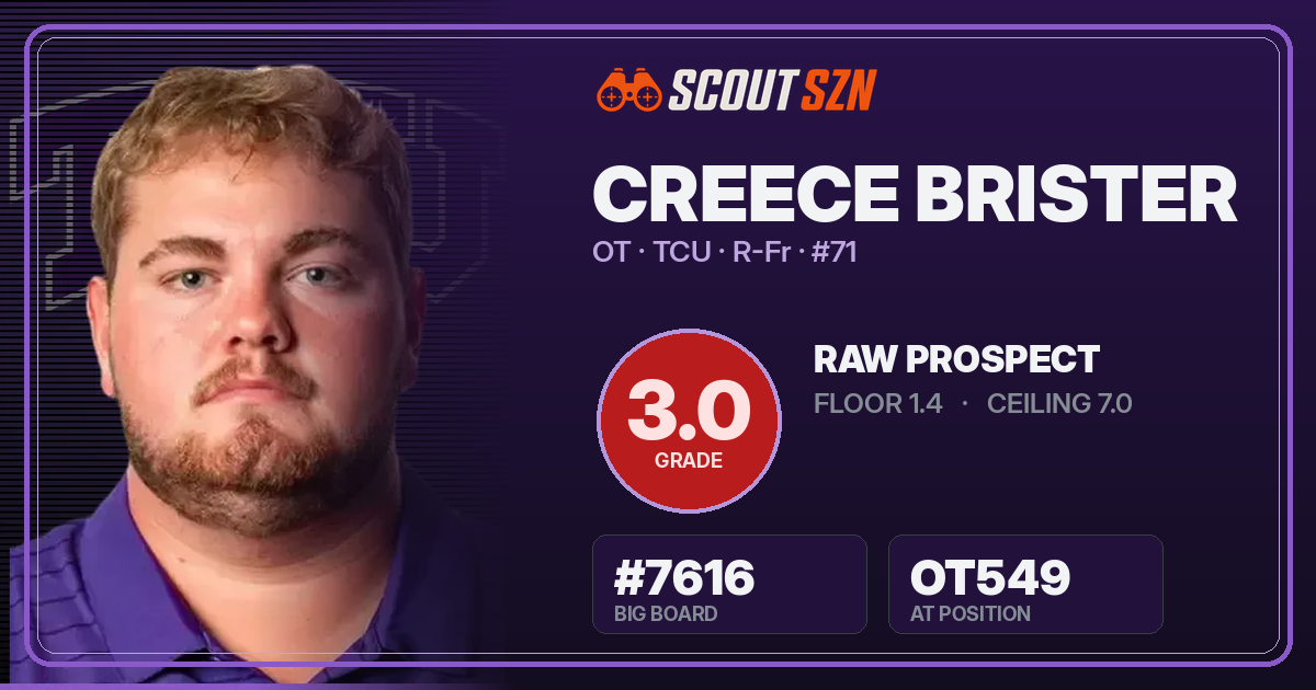 Share card for Creece Brister