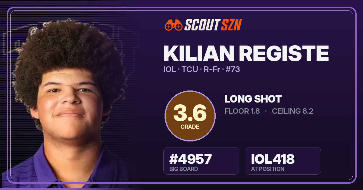 Share card for Kilian Registe