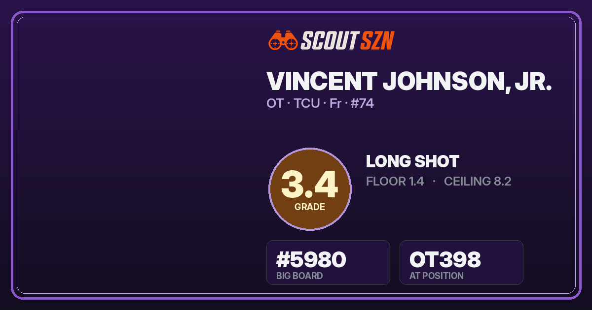 Share card for Vincent Johnson, Jr.