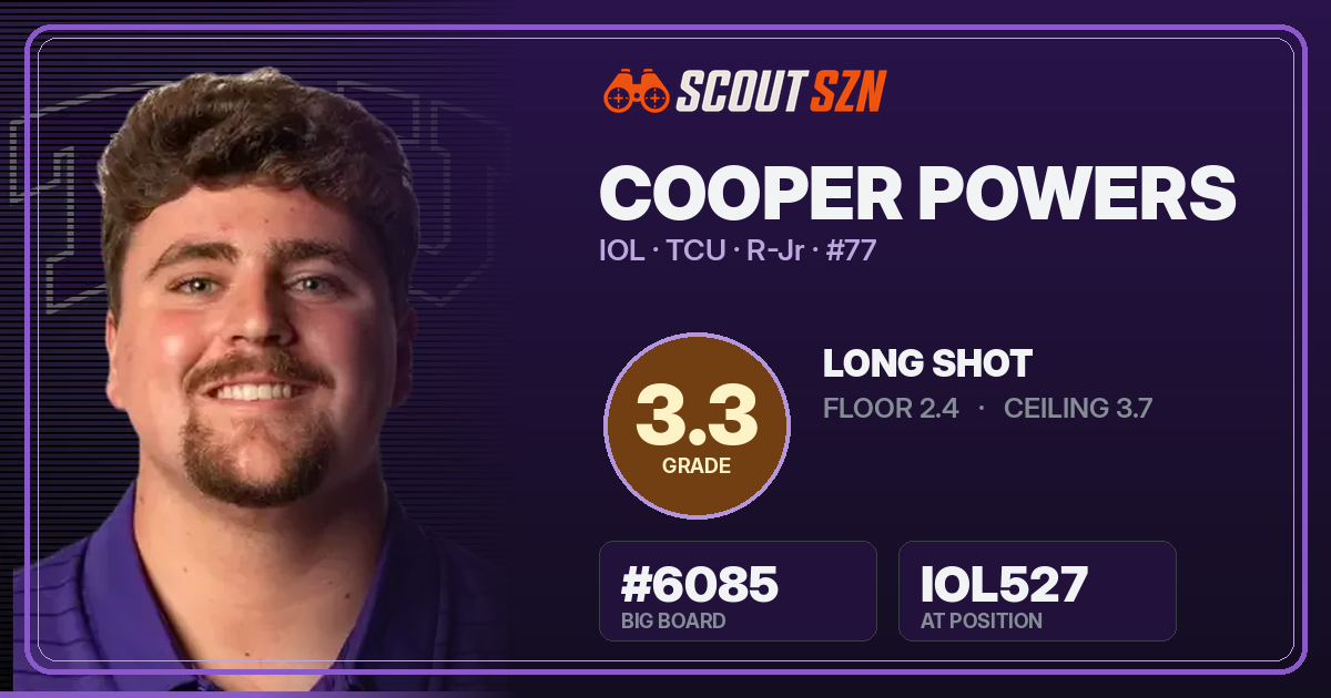 Share card for Cooper Powers