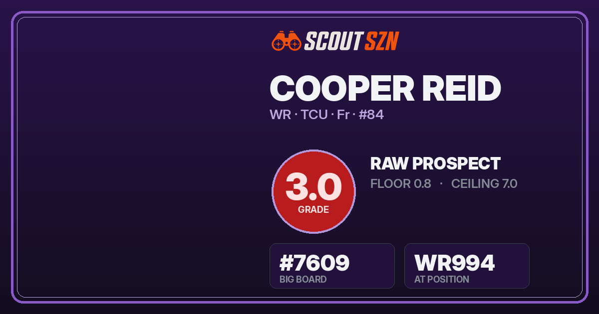 Share card for Cooper Reid