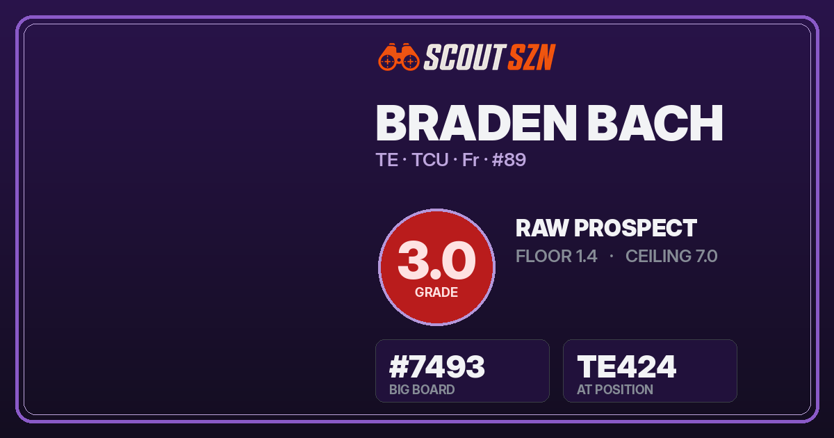 Share card for Braden Bach