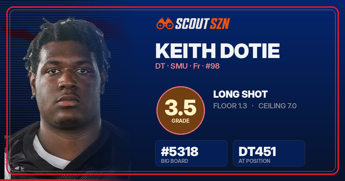 Share card for Keith Dotie