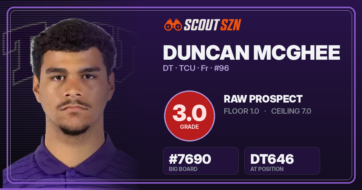 Share card for Duncan McGhee