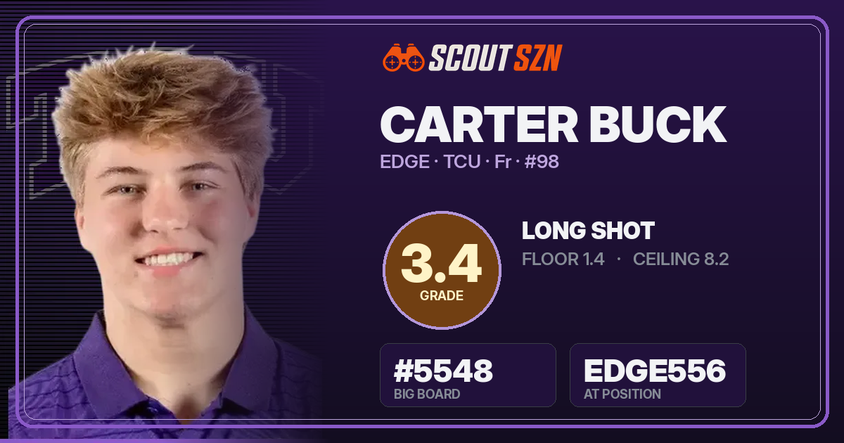 Share card for Carter Buck