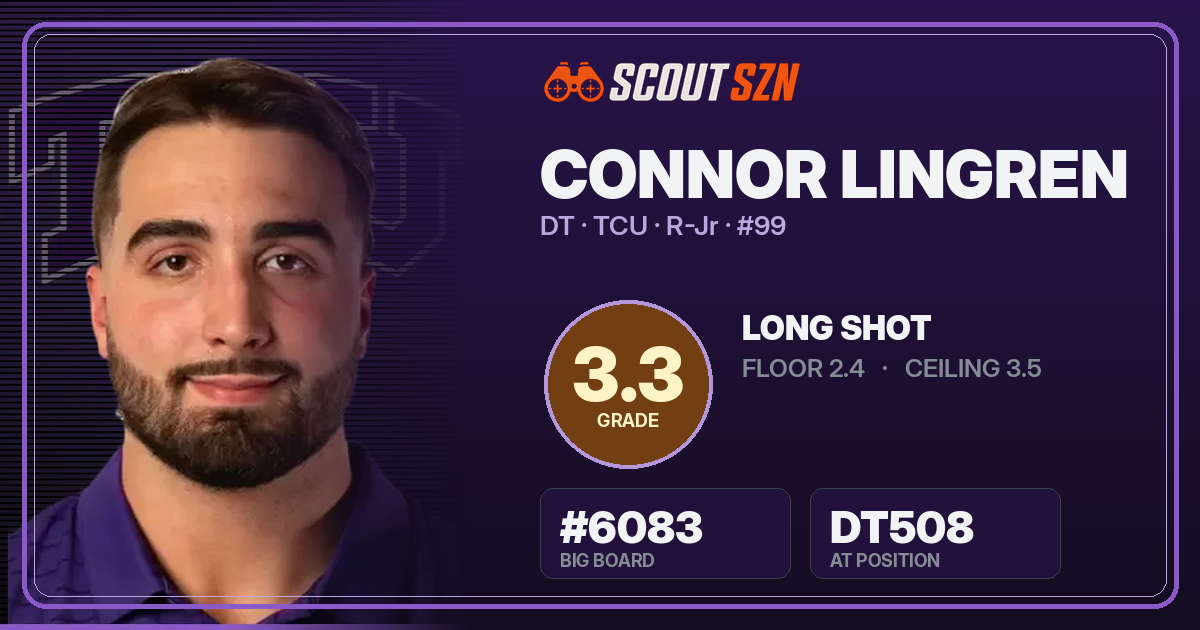 Share card for Connor Lingren