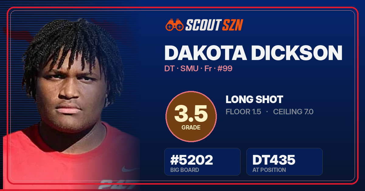 Share card for Dakota Dickson