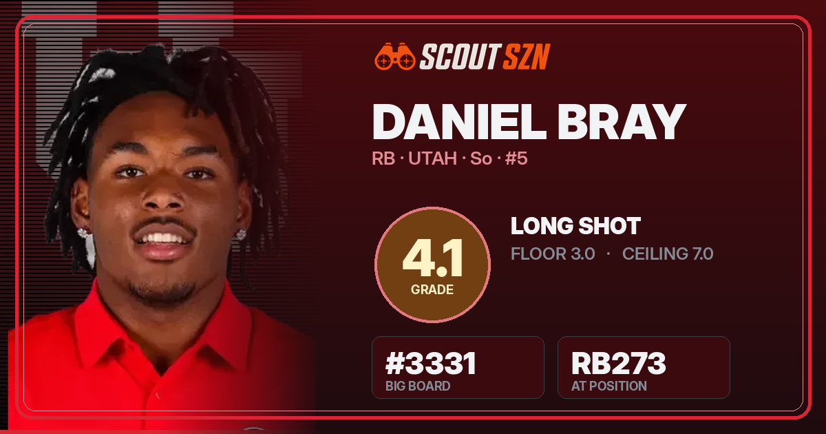 Share card for Daniel Bray