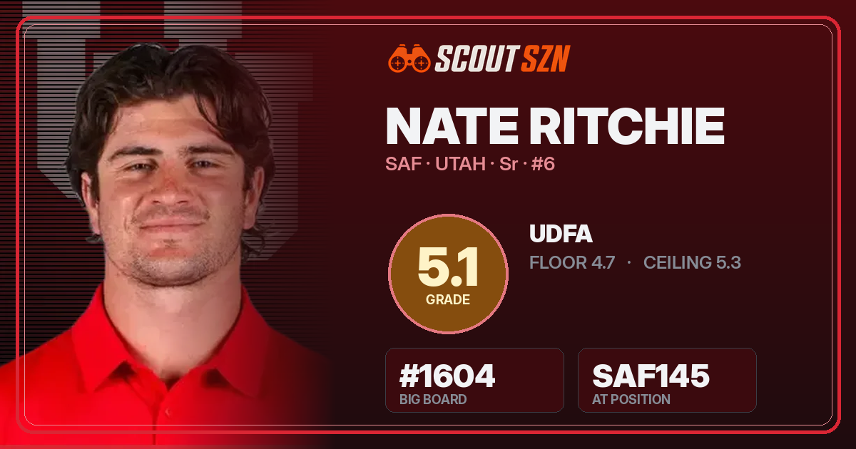 Share card for Nate Ritchie
